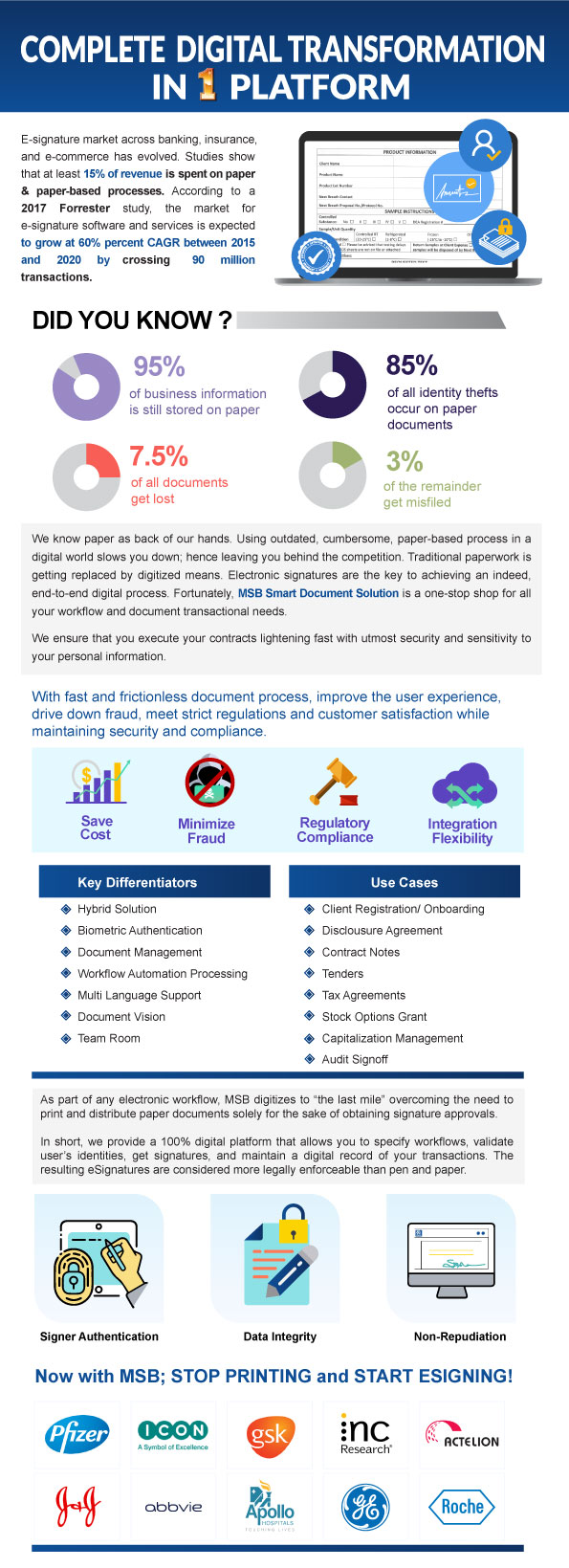 Infographic-Esigining-1-1