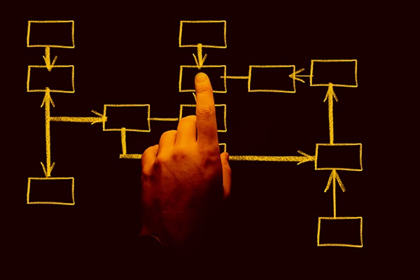 Defining and executing complex workflows