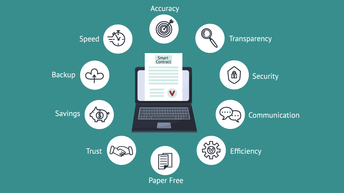 Benefits-of-eSignature