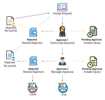 Docuement-Automation