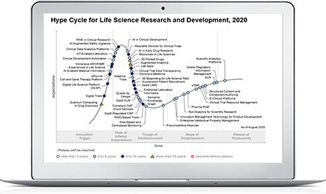 Gartners-Hype-Cycle
