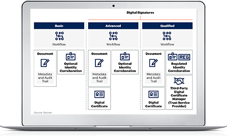 Gartners-Market-Guide