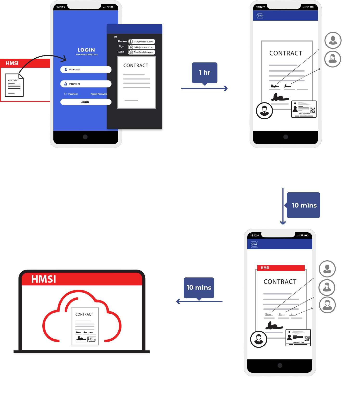 Free Service Coupon (Before MSB Docs Solution)