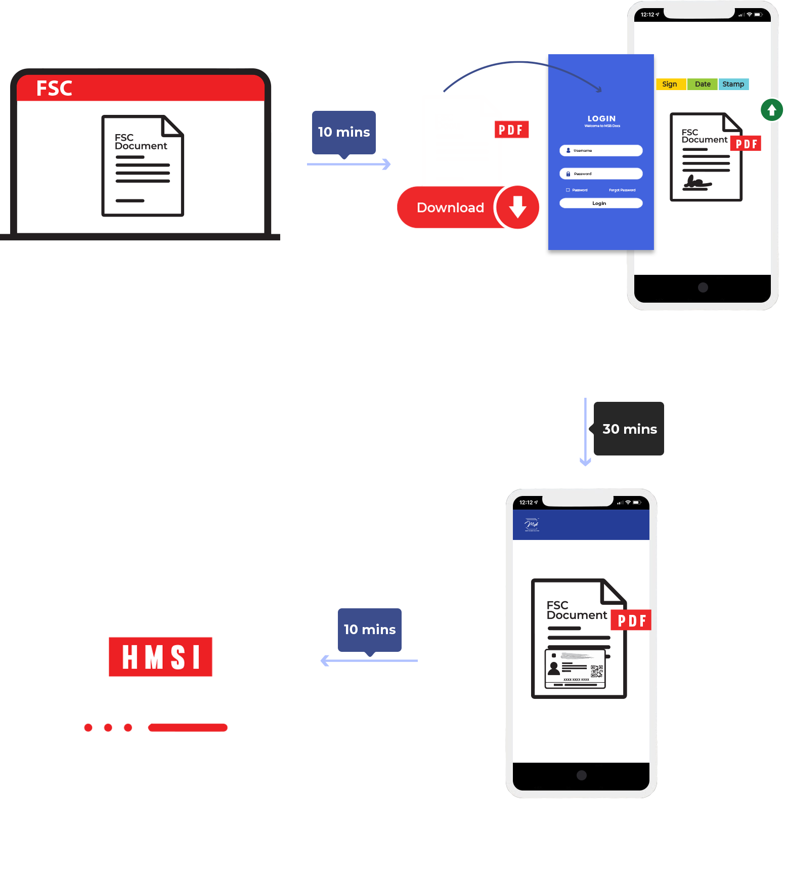 Free Service Coupon (Before MSB Docs Solution)