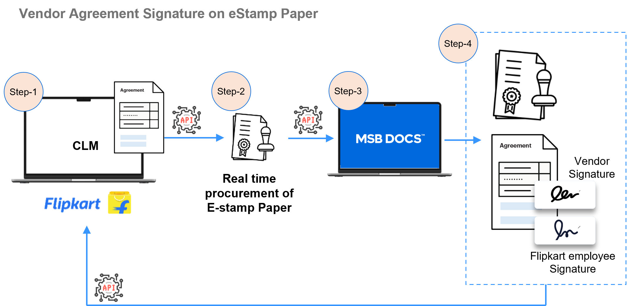 Solution by MSB Docs