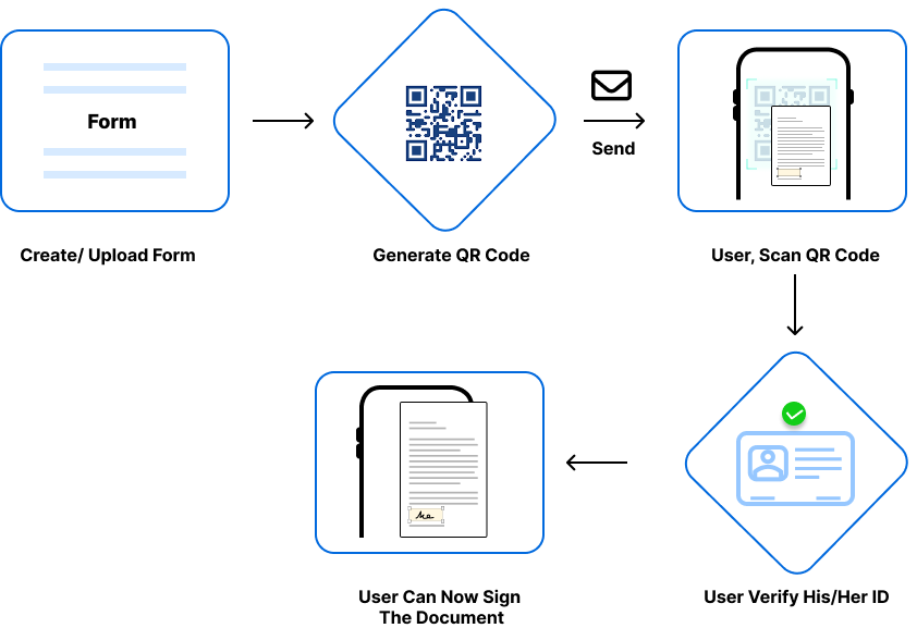 Workflow Diagram