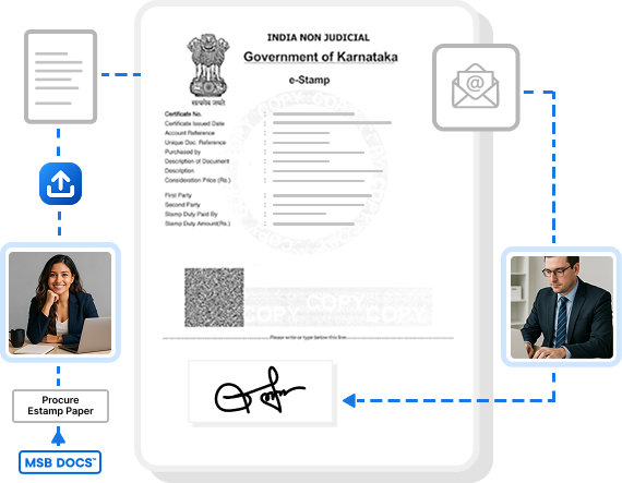 Agreement signing process