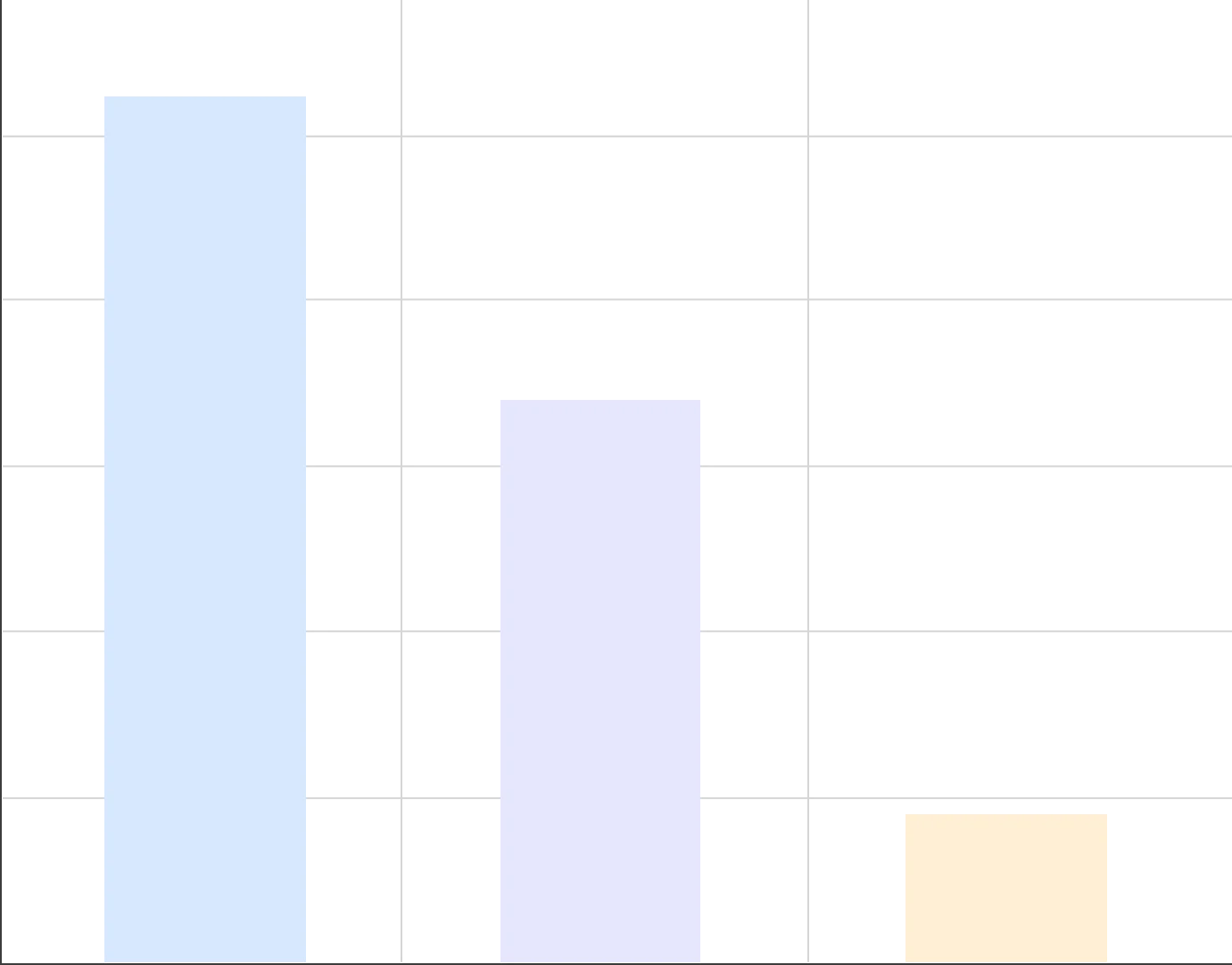 Statistics Graph