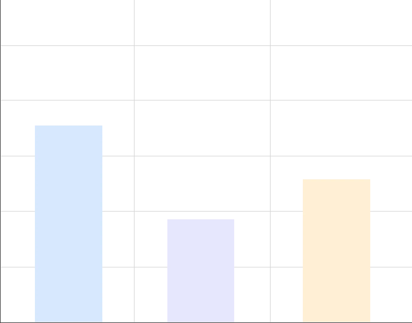 Statistics Graph