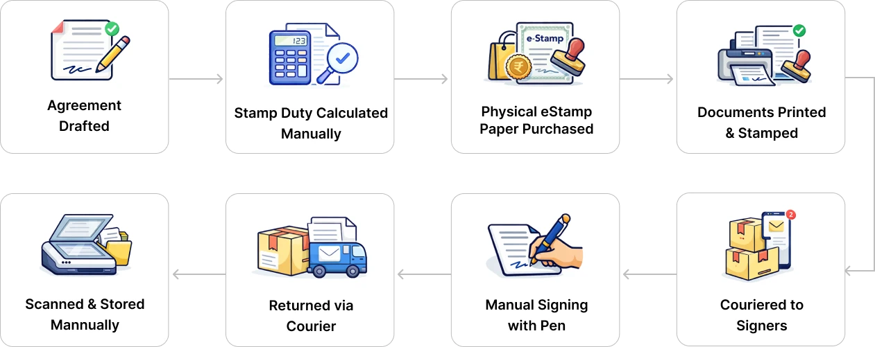 Business Challenge Process Flow