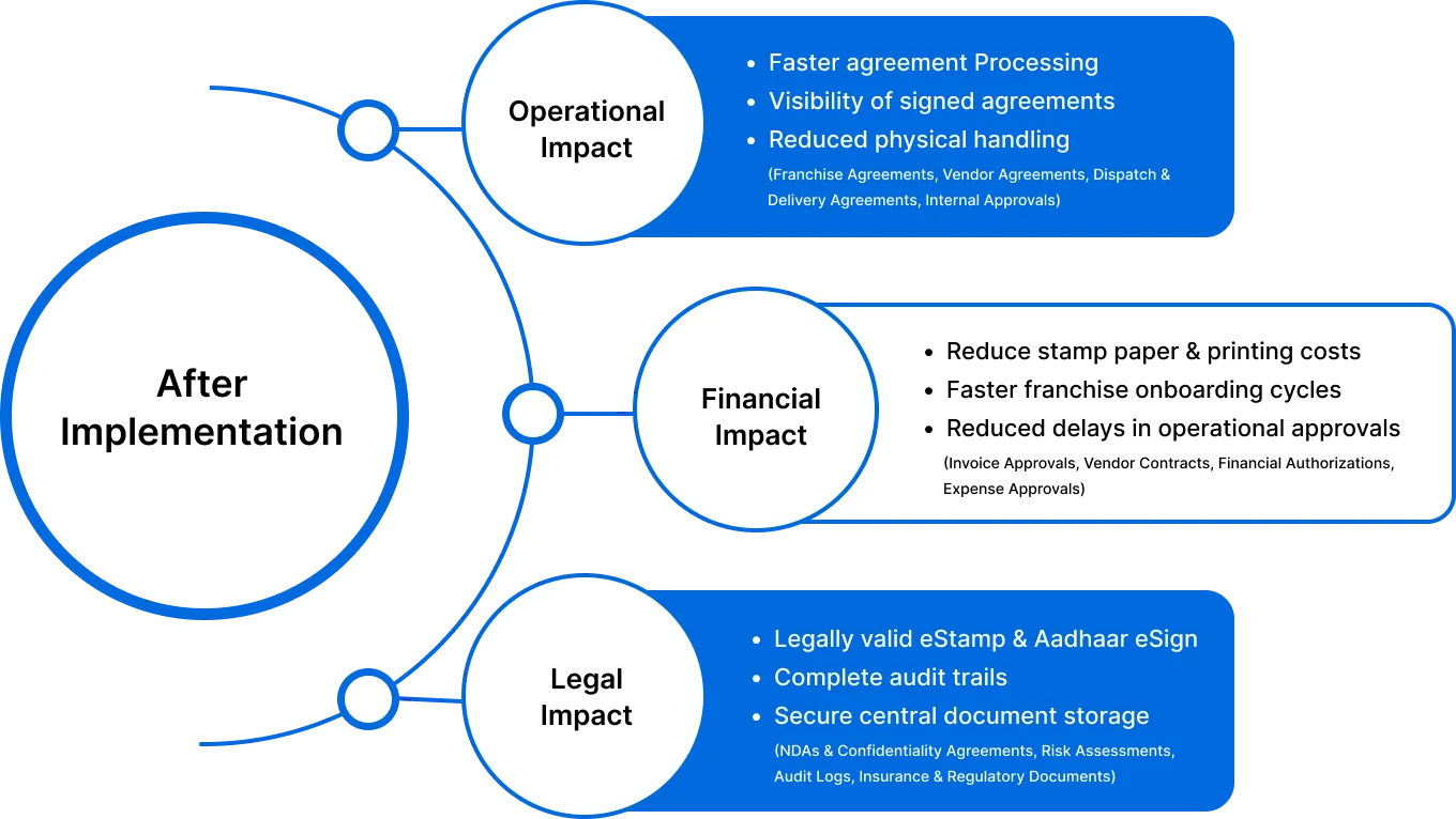 Business Impact image