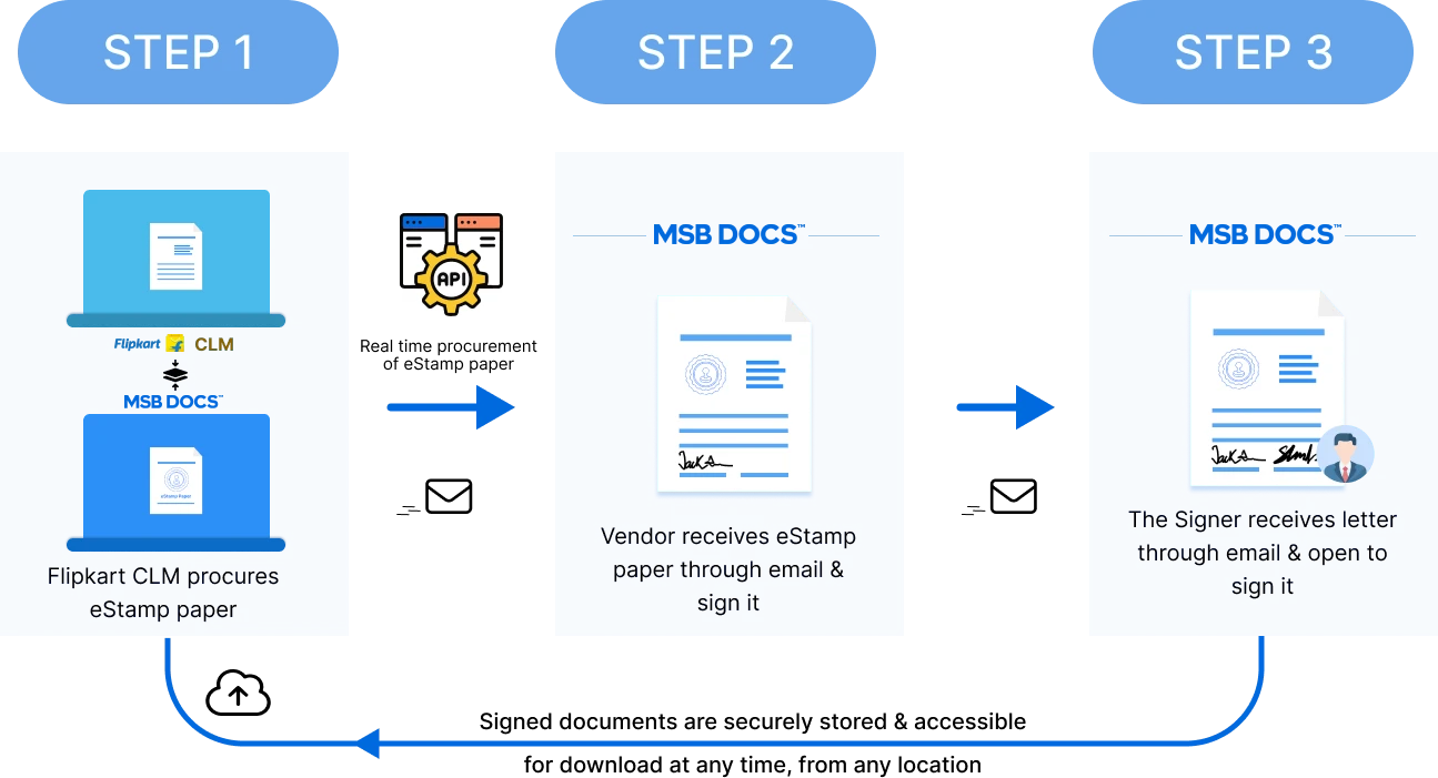 Solution by MSB Docs