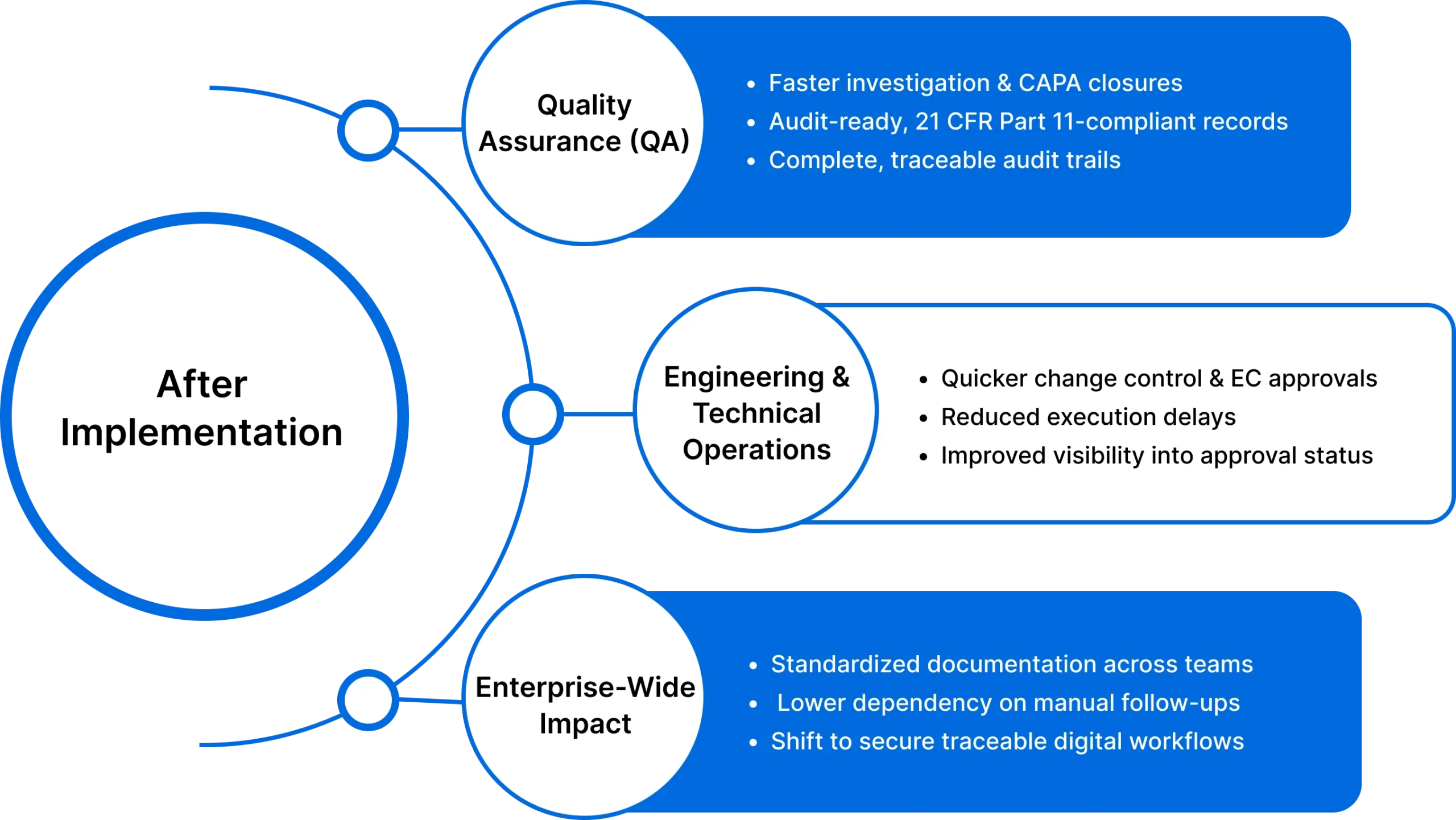 Business Impact image